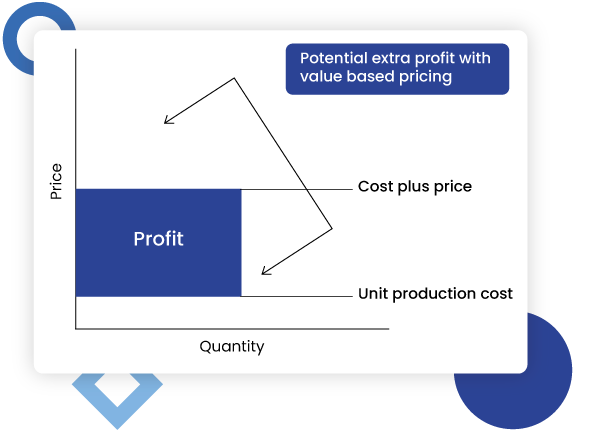 Value-Based-Pricing